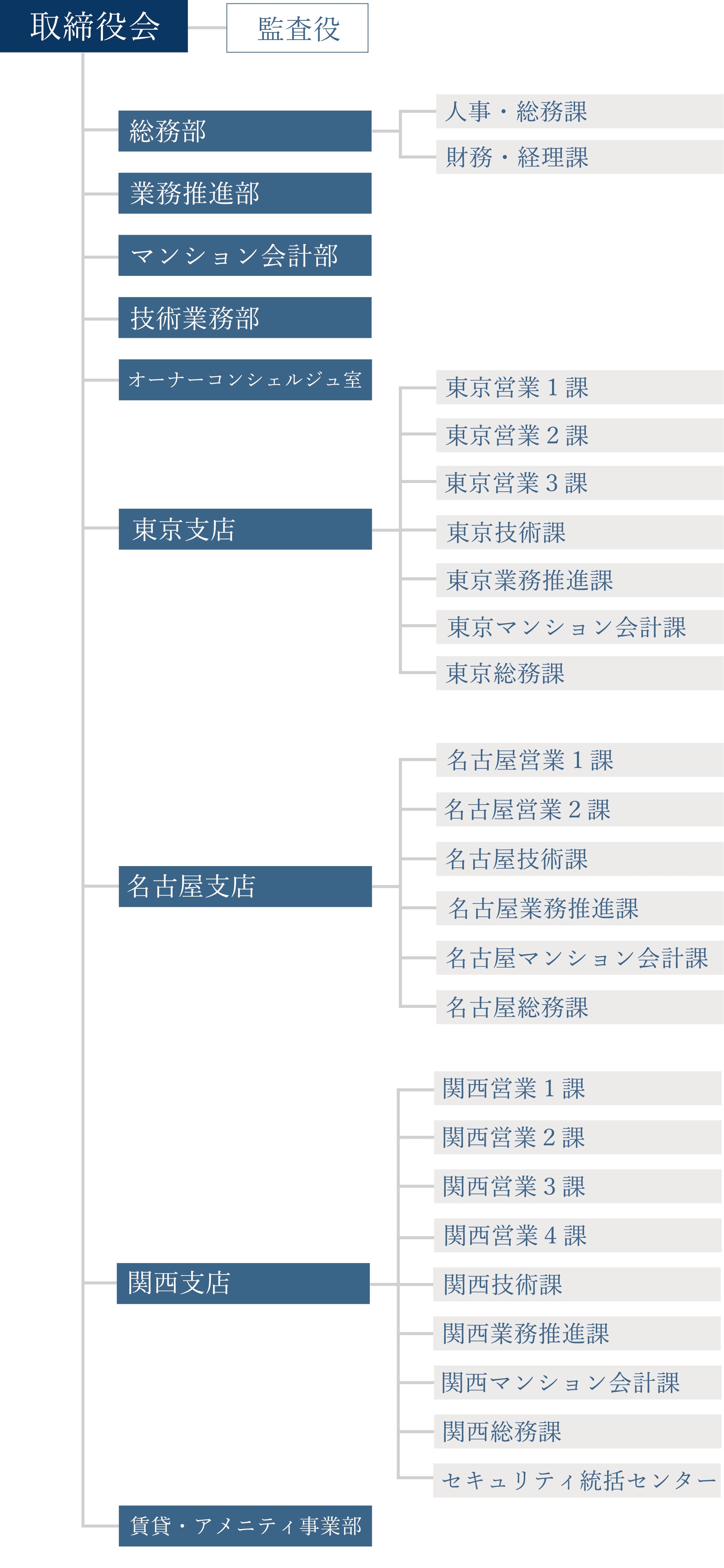 組織図画像