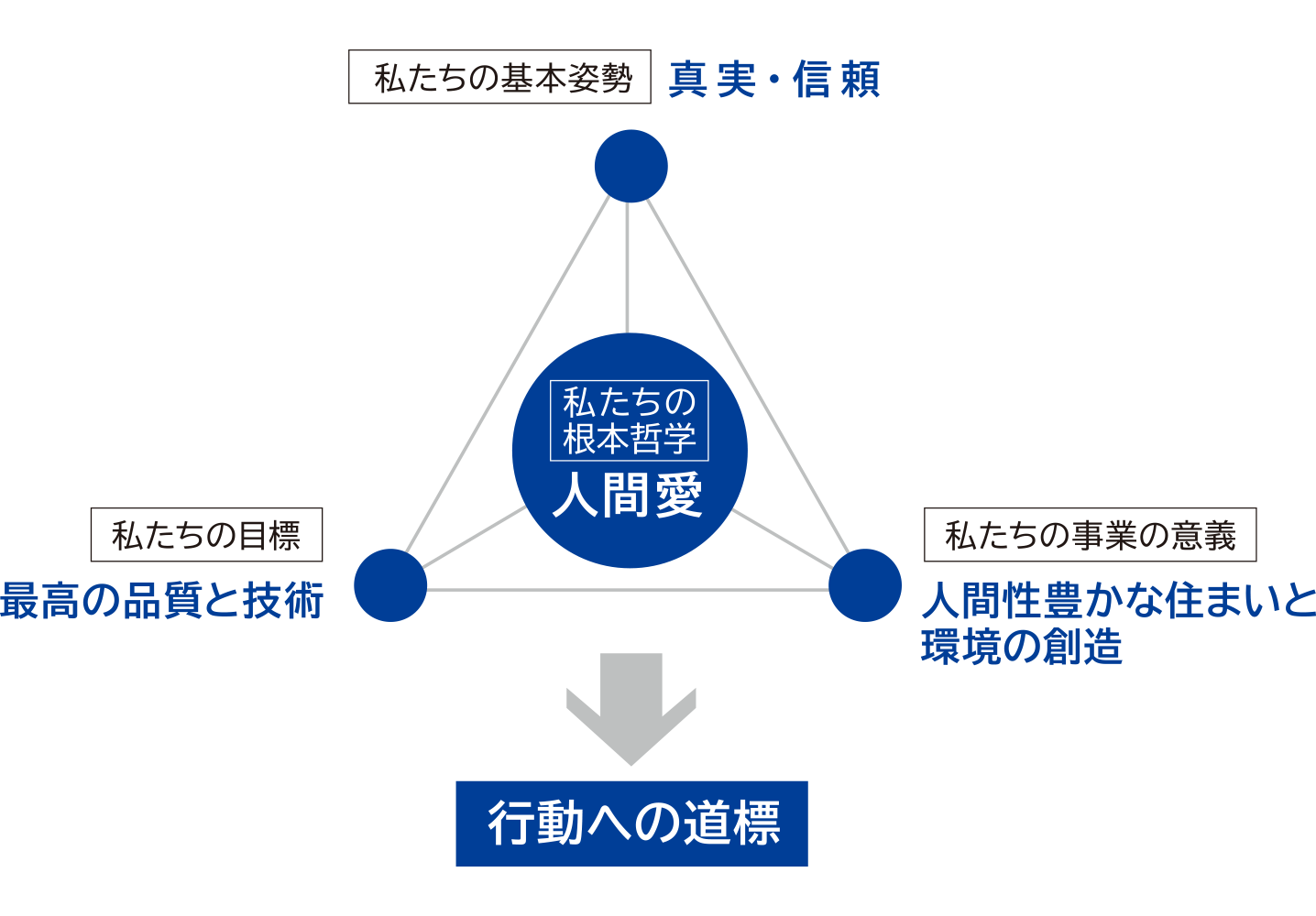 企業理念イメージ画像