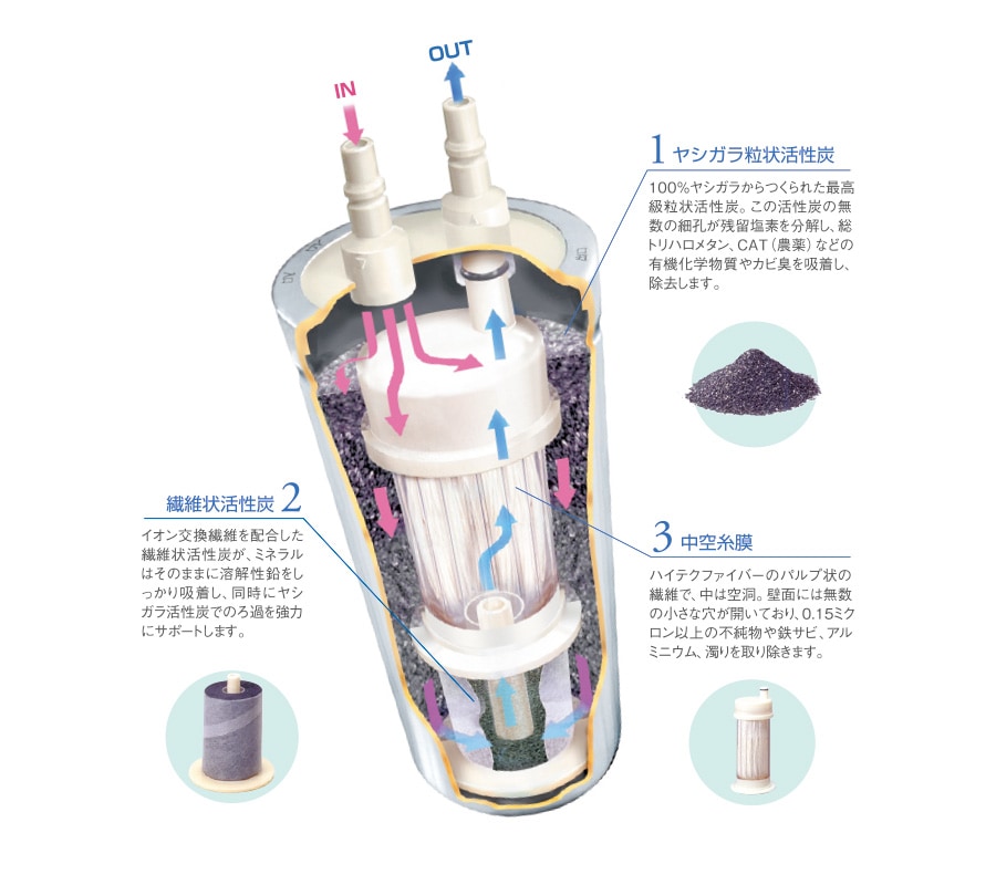 美味しい水の理由